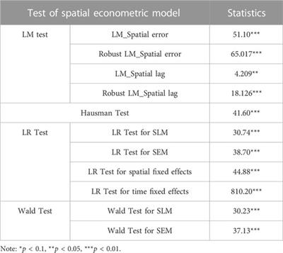 Spatio-temporal evolution and influencing factors of coupling coordination between urban resilience and high-quality development in Yangtze River Delta Area, China